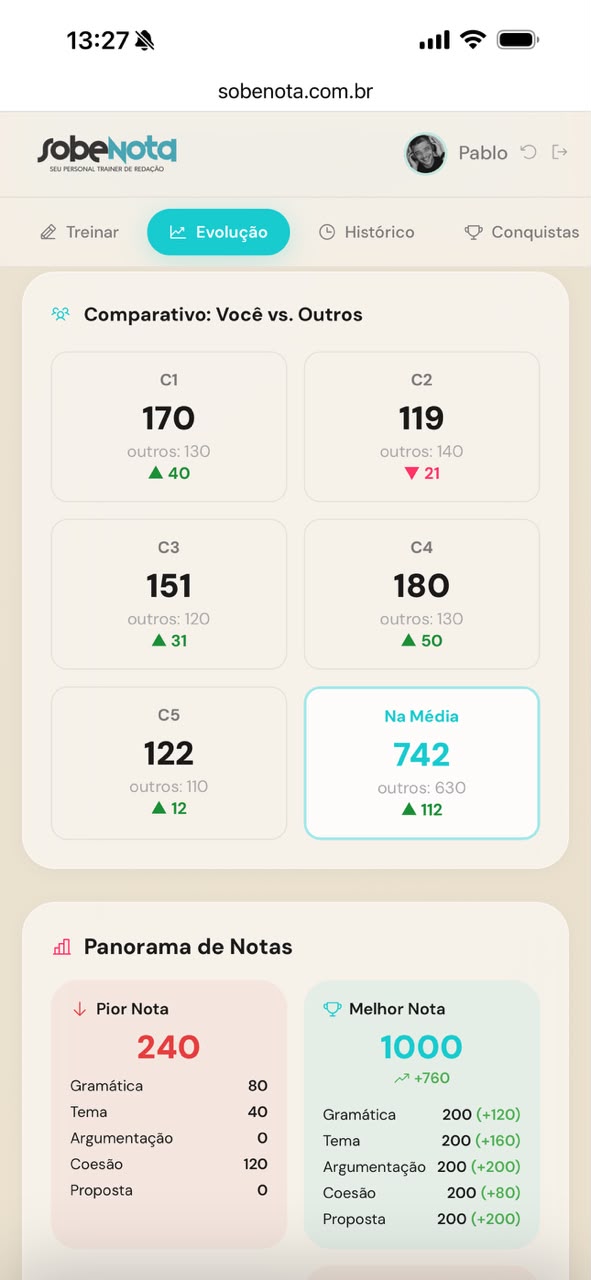 Comparativo de desempenho por competência no Sobe Nota