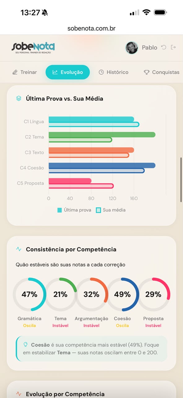 Última prova comparada com a sua média, e consistência por competência